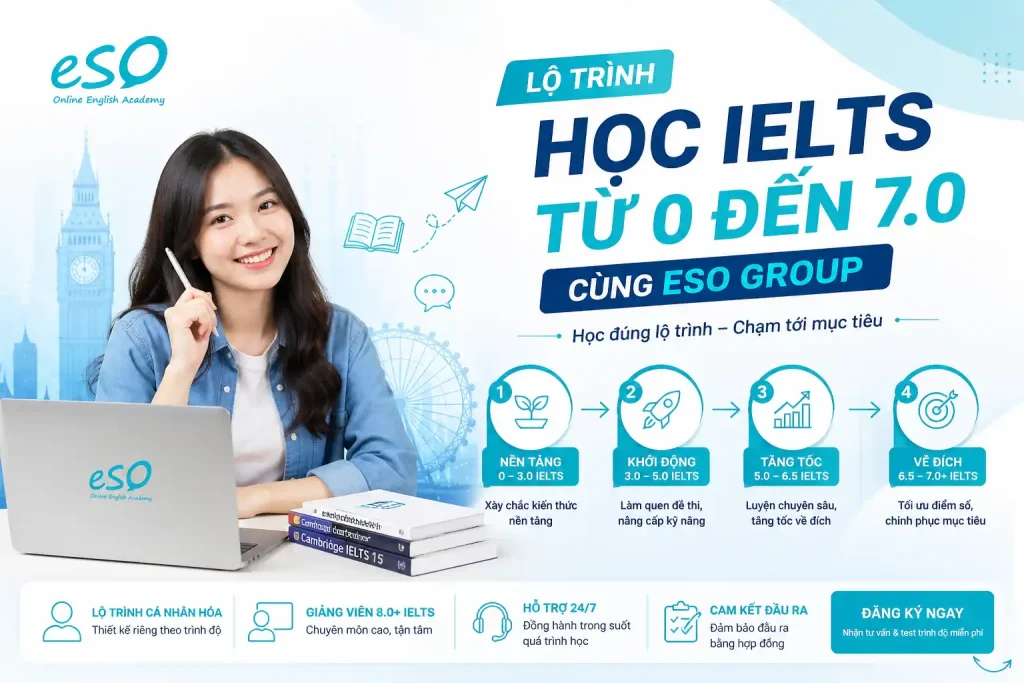 Lộ Trình Học IELTS Cho Người Mới Bắt Đầu Từ 0 Đến 7.0 – ESO Group